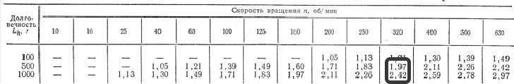 bearing lifespan table