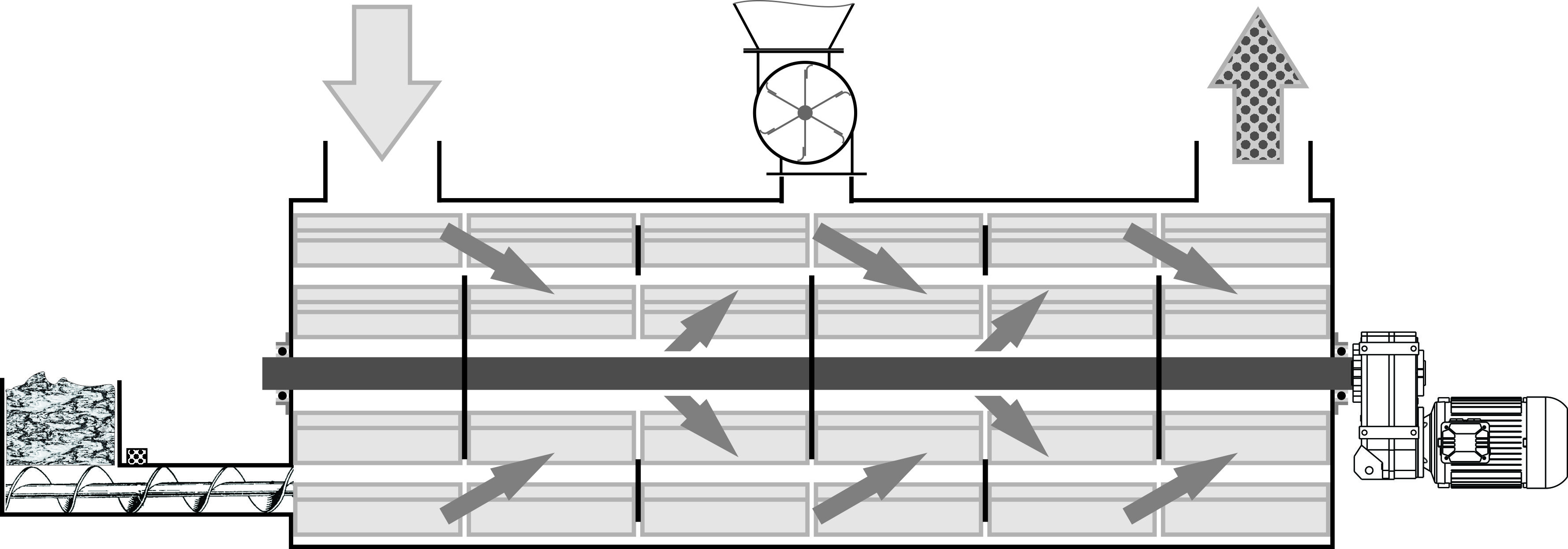 Pellet Line Setup